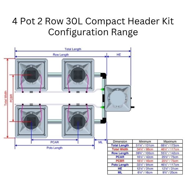 Alien Hydroponics AERO Aeroponics System - Double Row Kits