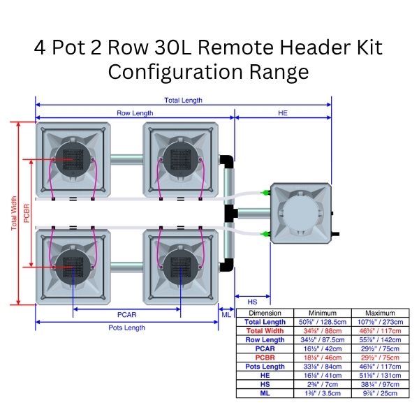 Alien Hydroponics AERO Aeroponics System - Double Row Kits