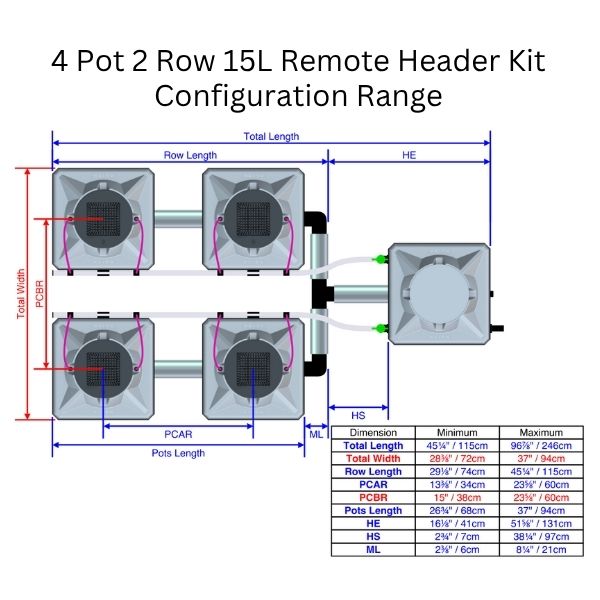 Alien Hydroponics AERO Aeroponics System - Double Row Kits