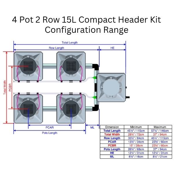 Alien Hydroponics AERO Aeroponics System - Double Row Kits