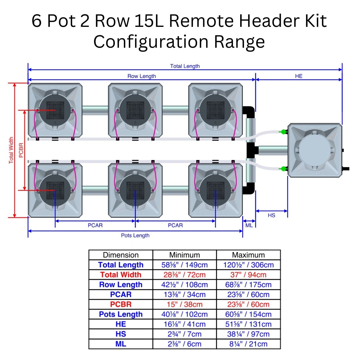 Alien Hydroponics AERO Aeroponics System - Double Row Kits