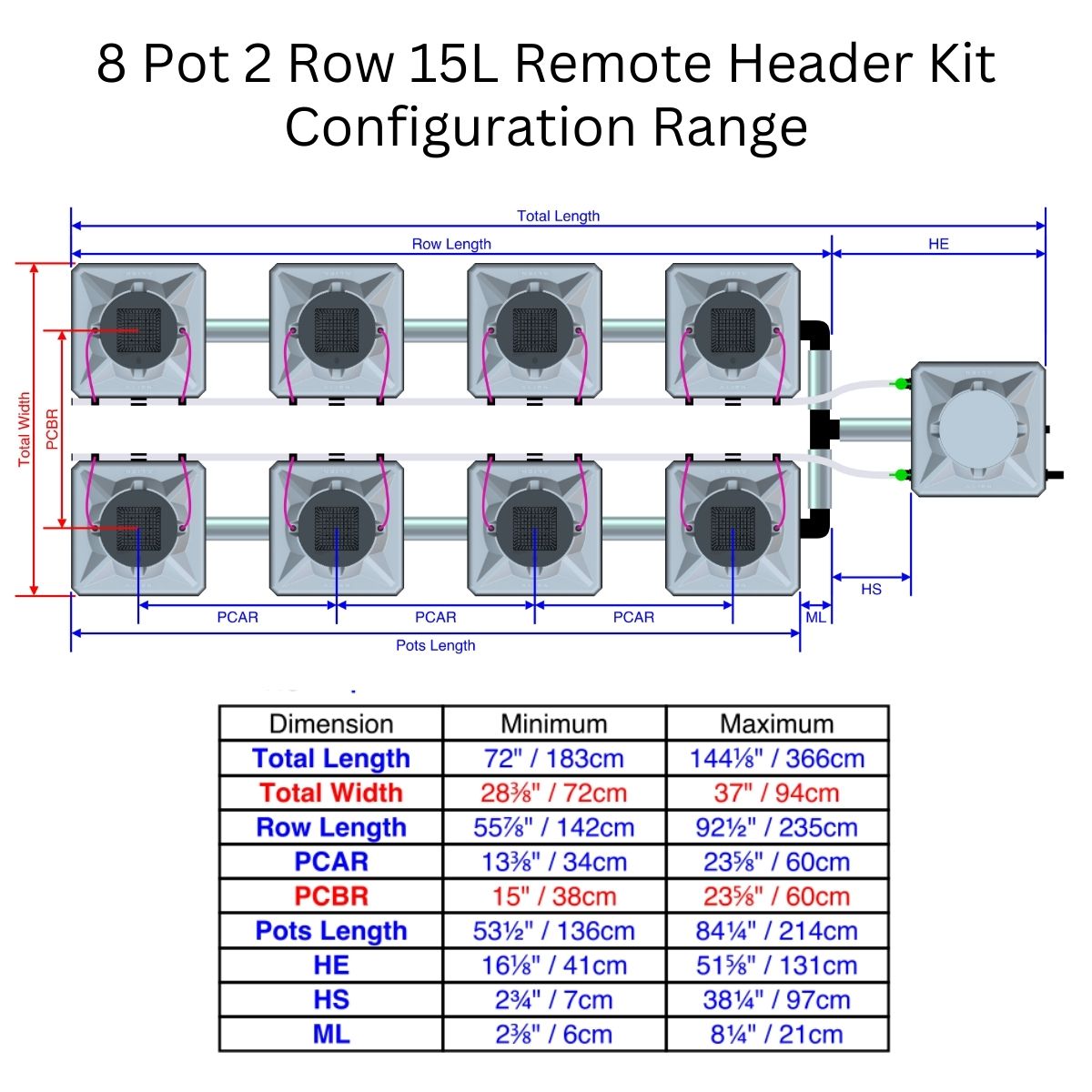 Alien Hydroponics AERO Aeroponics System - Double Row Kits