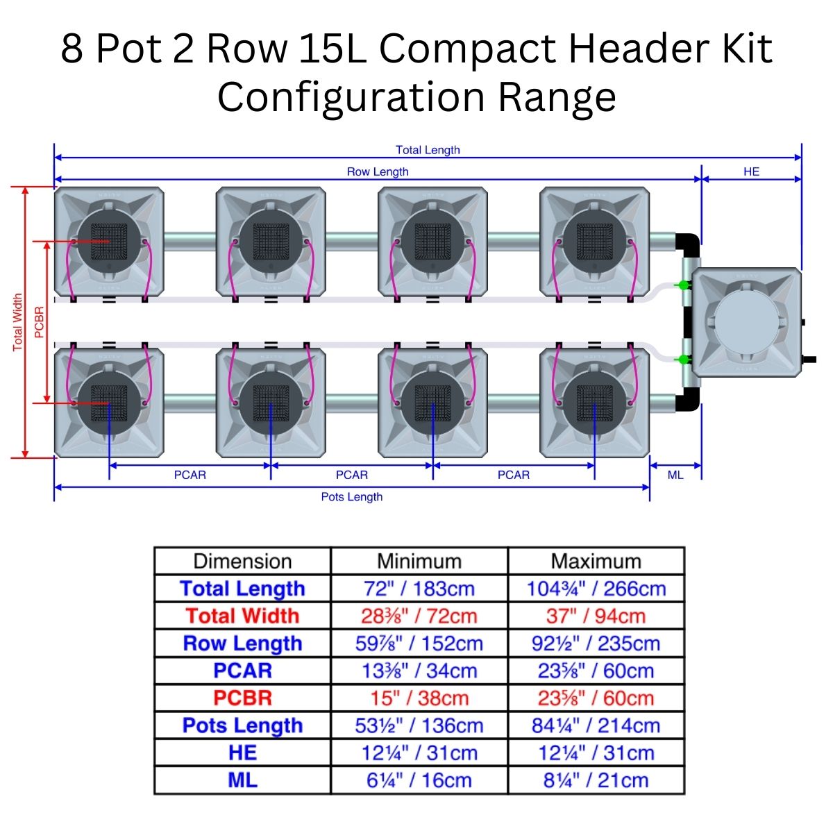 Alien Hydroponics AERO Aeroponics System - Double Row Kits