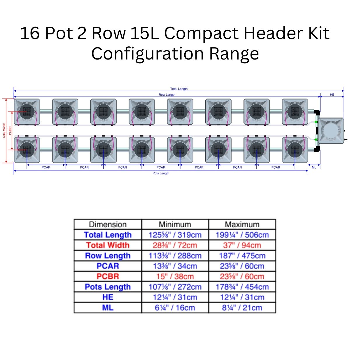 Alien Hydroponics AERO Aeroponics System - Double Row Kits