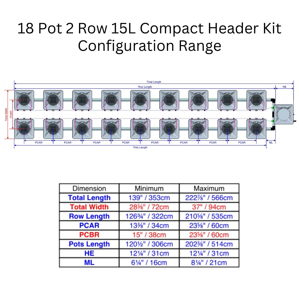Alien Hydroponics AERO Aeroponics System - Double Row Kits