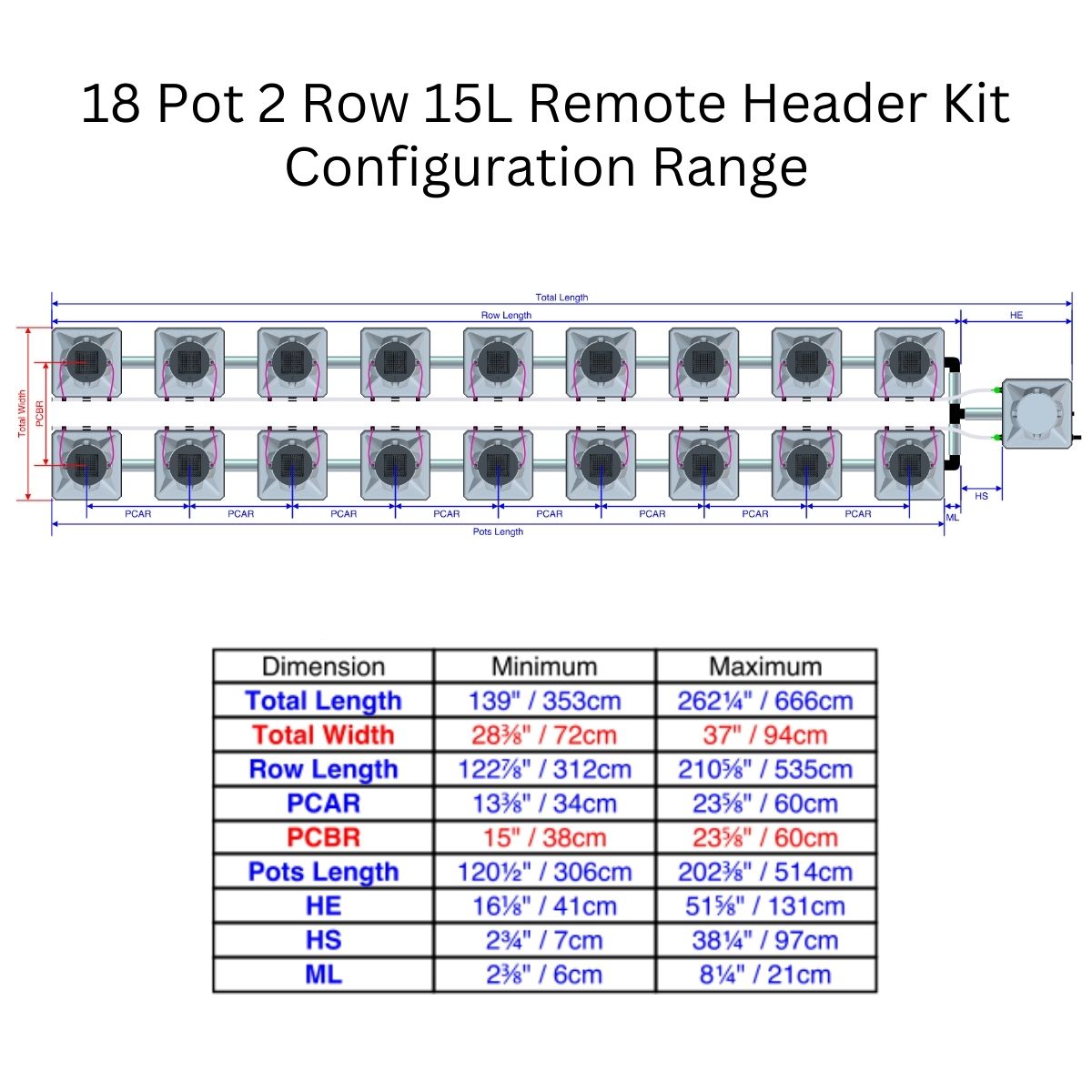 Alien Hydroponics AERO Aeroponics System - Double Row Kits