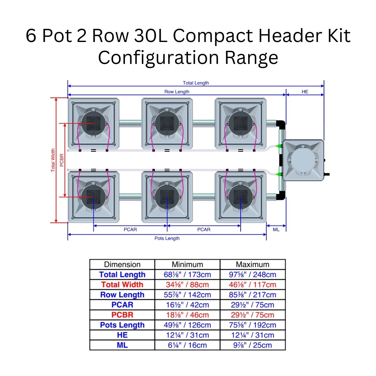Alien Hydroponics AERO Aeroponics System - Double Row Kits