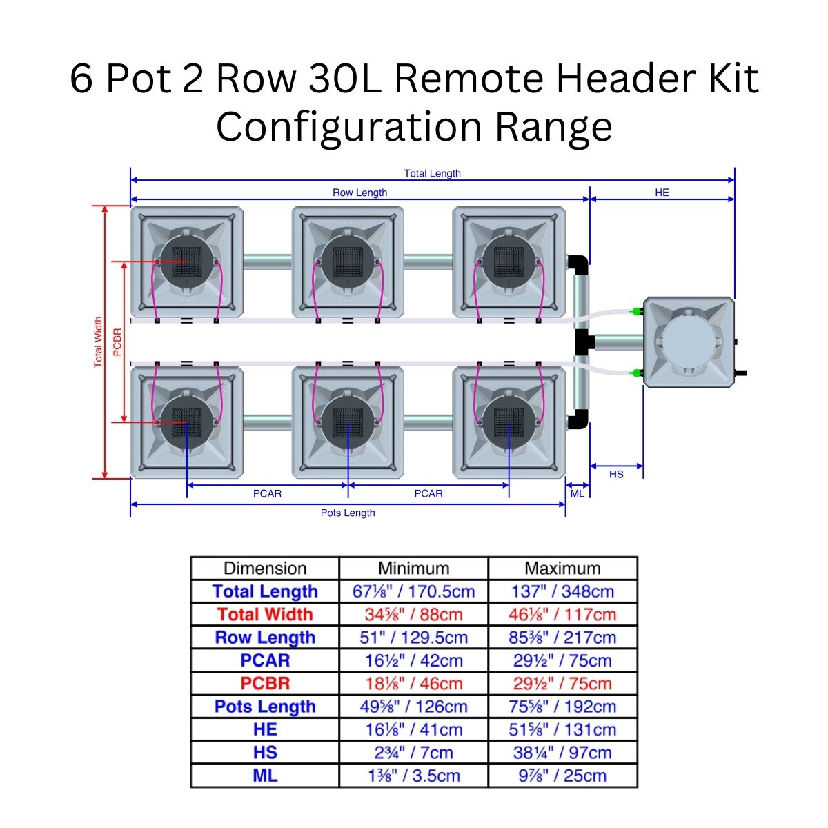 Alien Hydroponics AERO Aeroponics System - Double Row Kits