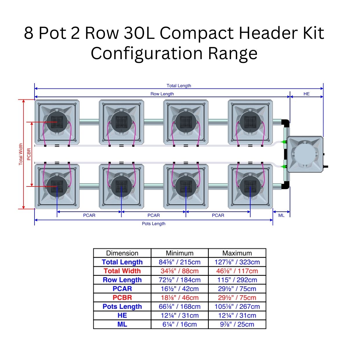 Alien Hydroponics AERO Aeroponics System - Double Row Kits