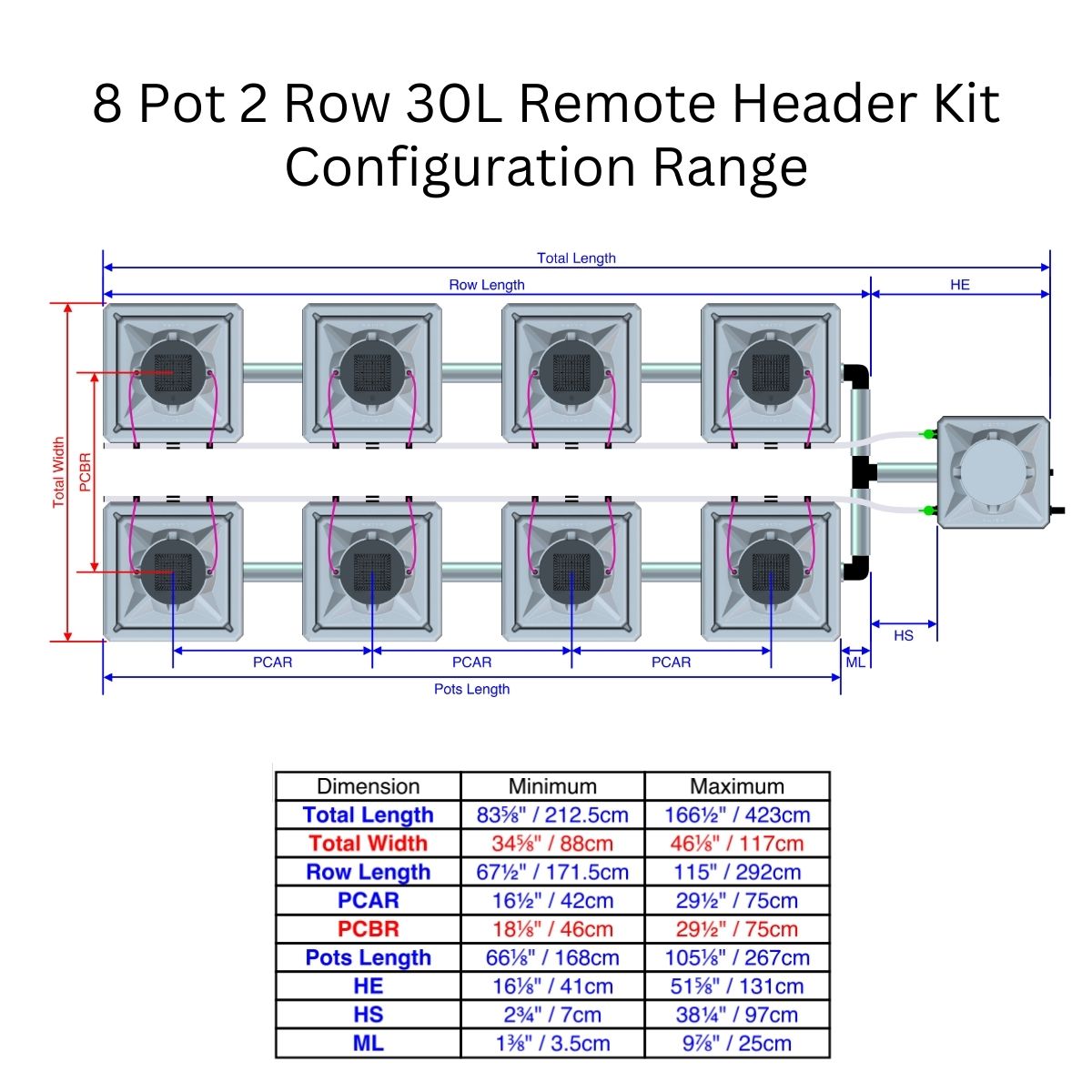 Alien Hydroponics AERO Aeroponics System - Double Row Kits