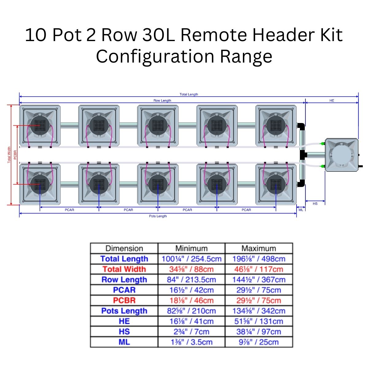 Alien Hydroponics AERO Aeroponics System - Double Row Kits