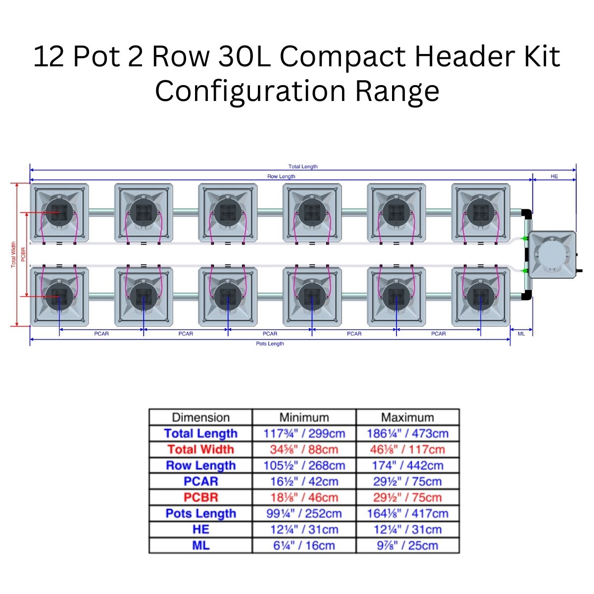 Alien Hydroponics AERO Aeroponics System - Double Row Kits