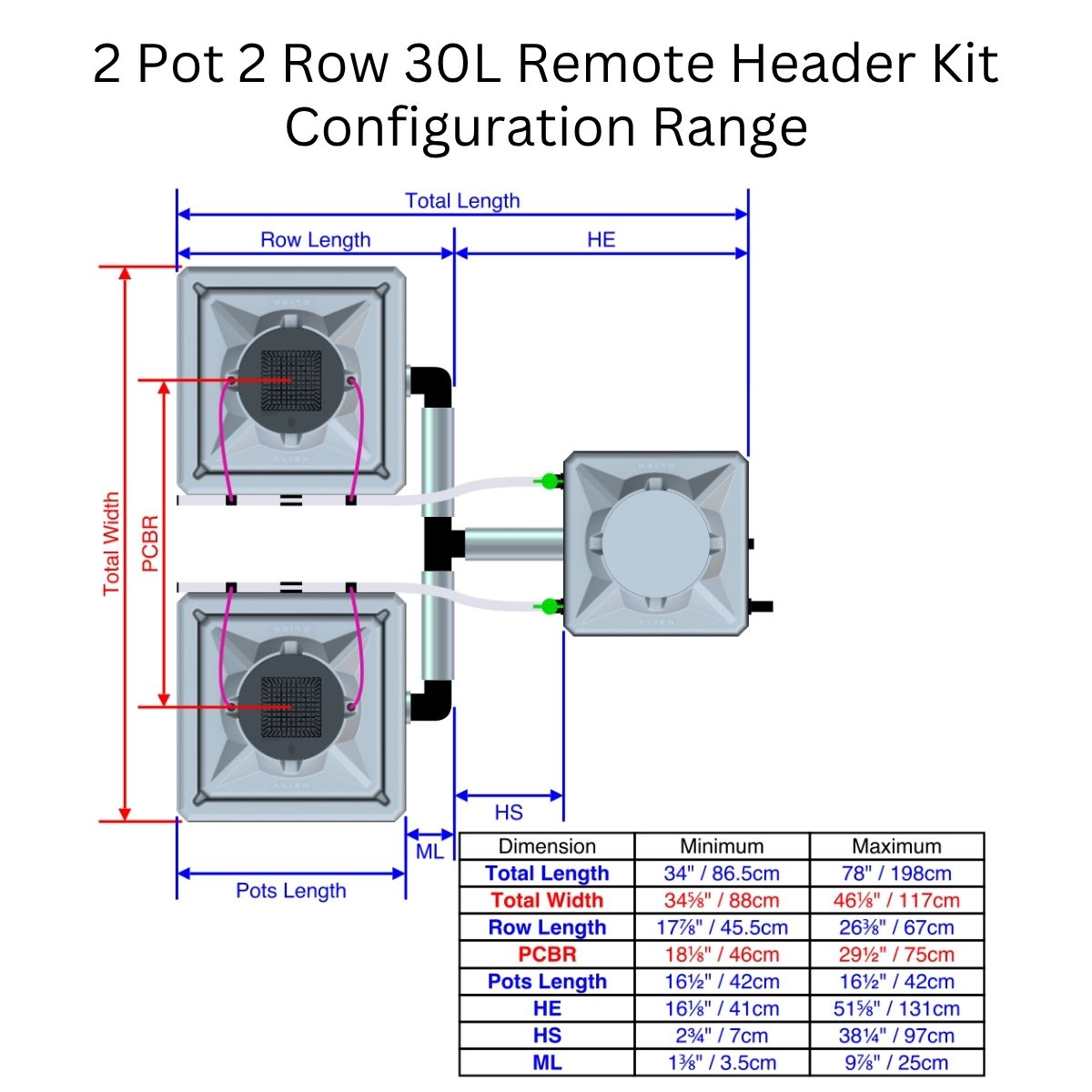 Alien Hydroponics AERO Aeroponics System - Double Row Kits