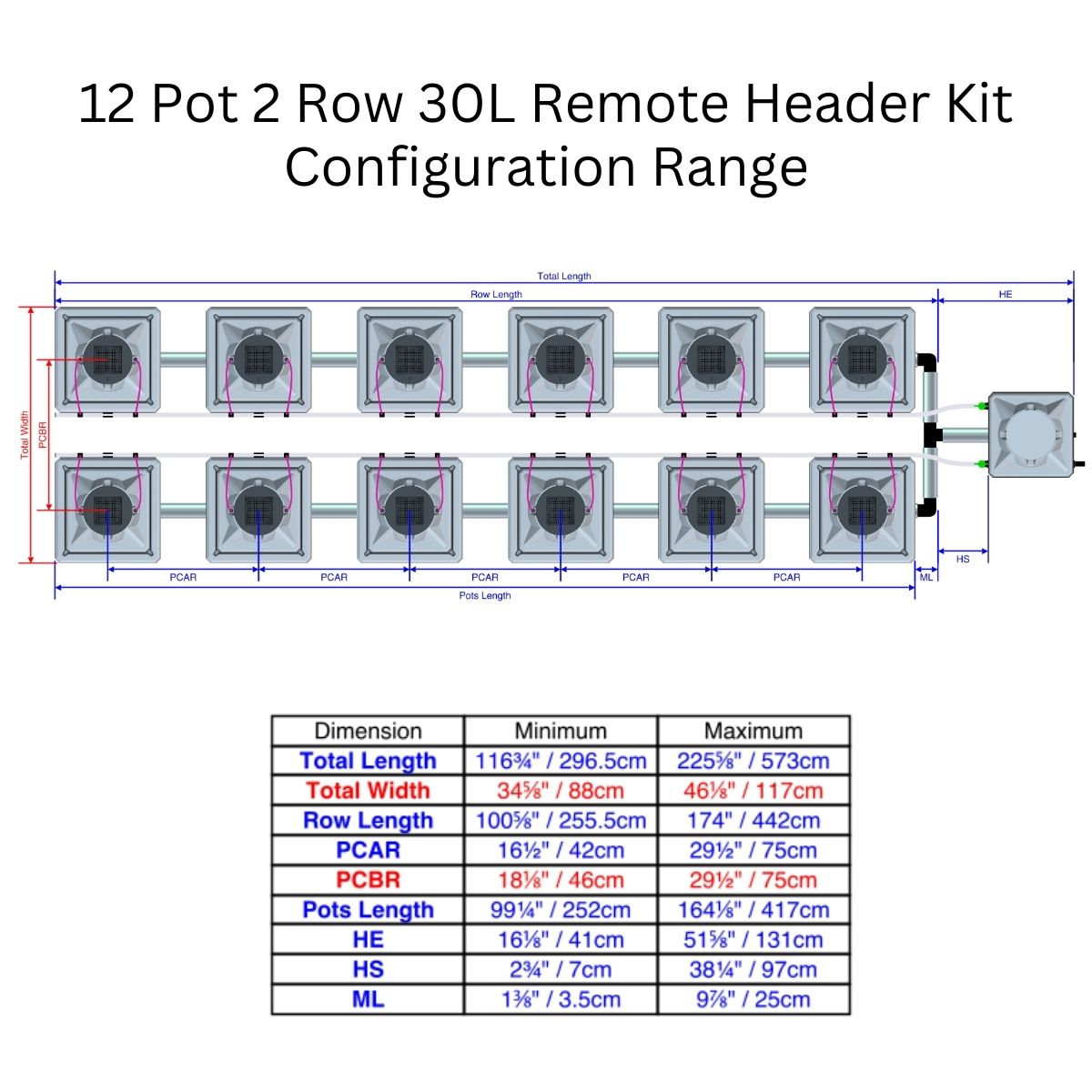 Alien Hydroponics AERO Aeroponics System - Double Row Kits