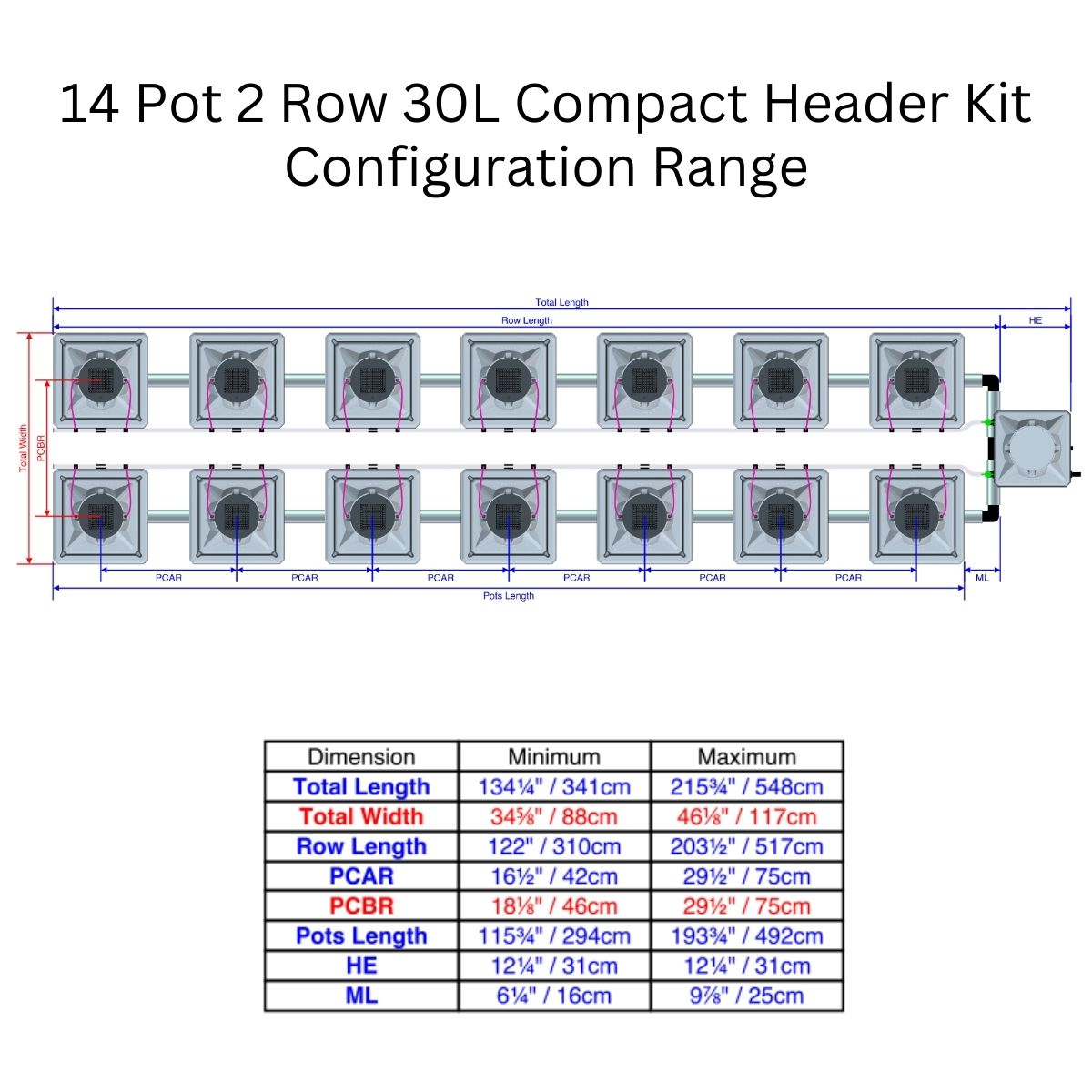 Alien Hydroponics AERO Aeroponics System - Double Row Kits