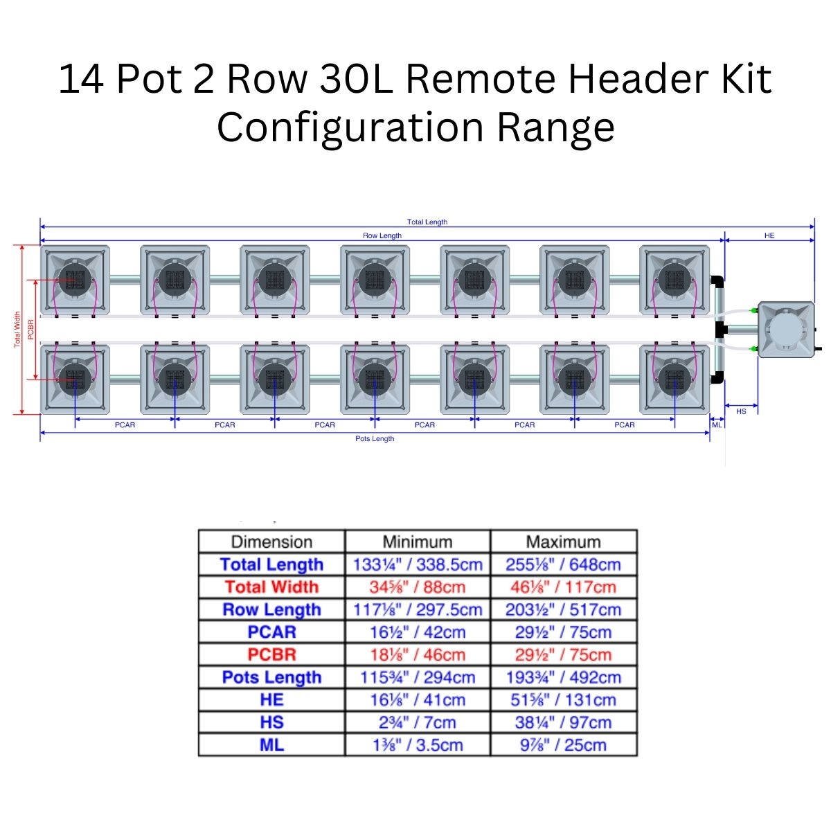 Alien Hydroponics AERO Aeroponics System - Double Row Kits