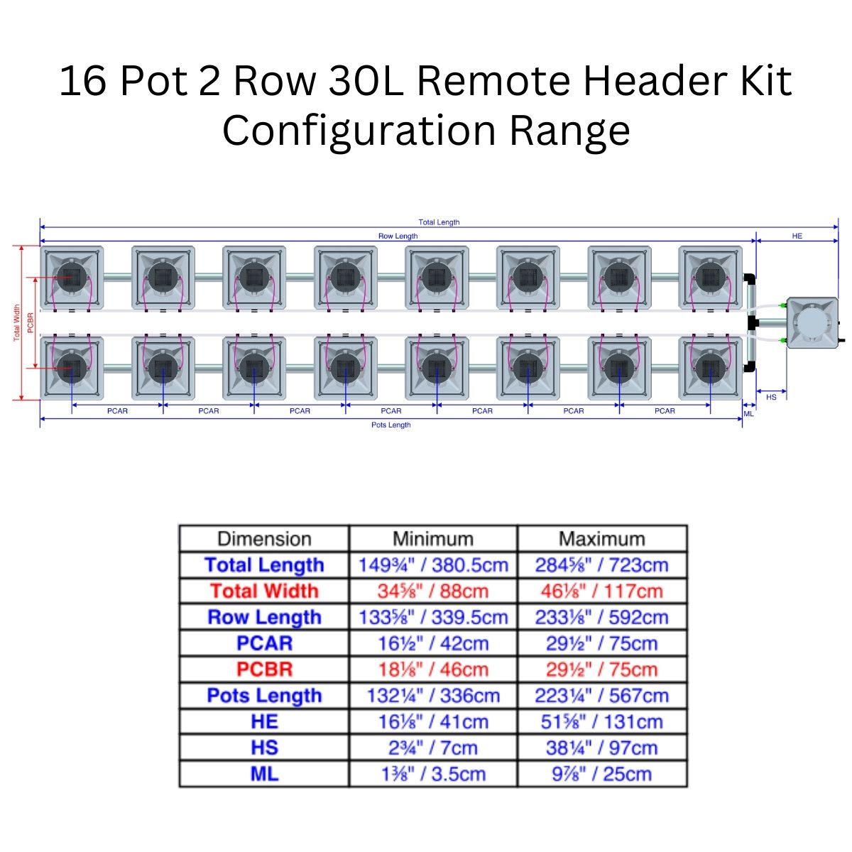 Alien Hydroponics AERO Aeroponics System - Double Row Kits