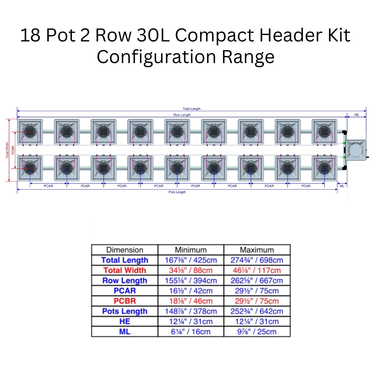 Alien Hydroponics AERO Aeroponics System - Double Row Kits