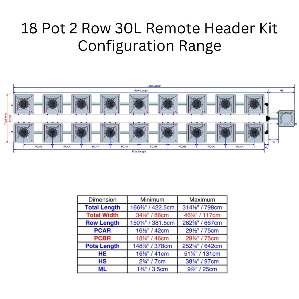 Alien Hydroponics AERO Aeroponics System - Double Row Kits