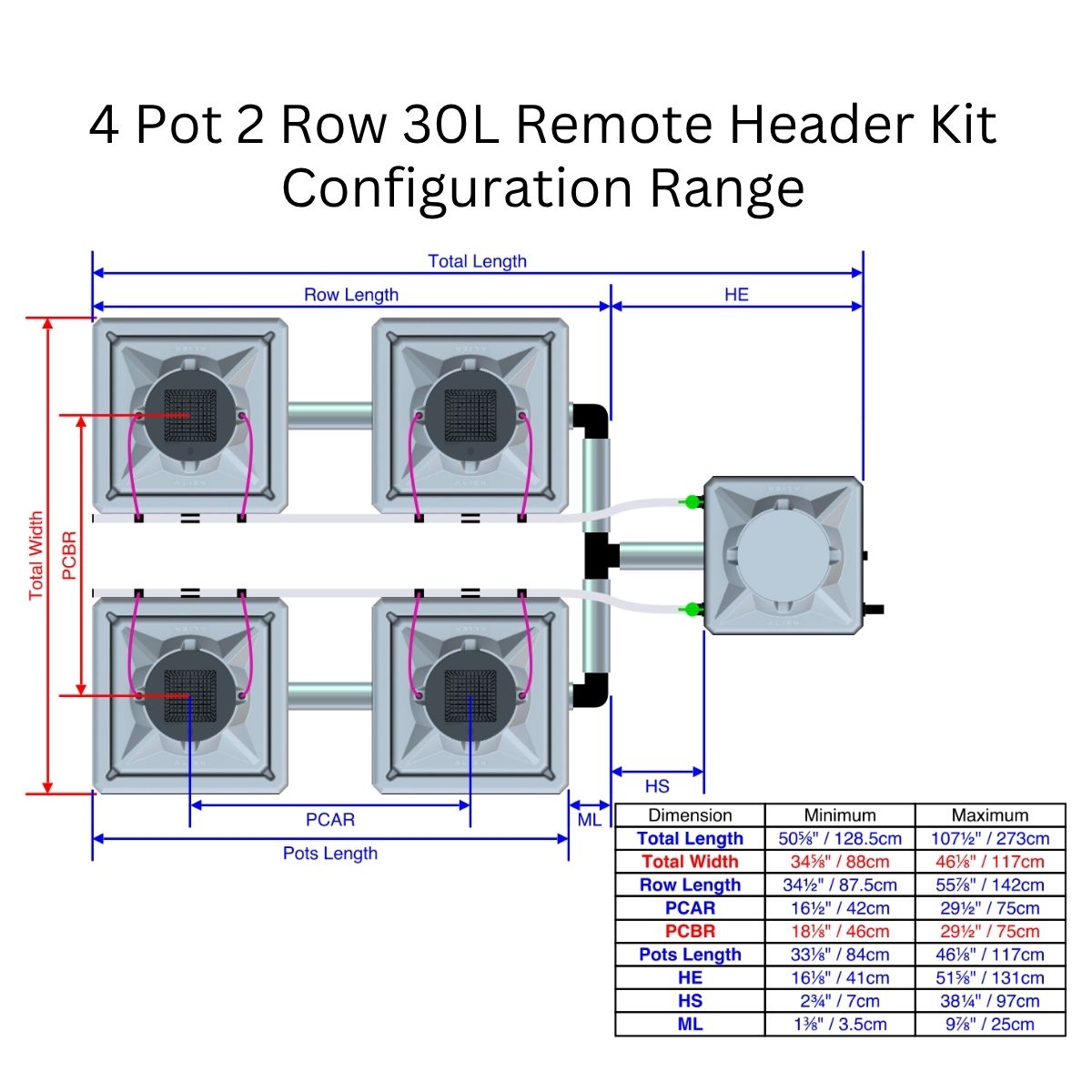 Alien Hydroponics AERO Aeroponics System - Double Row Kits