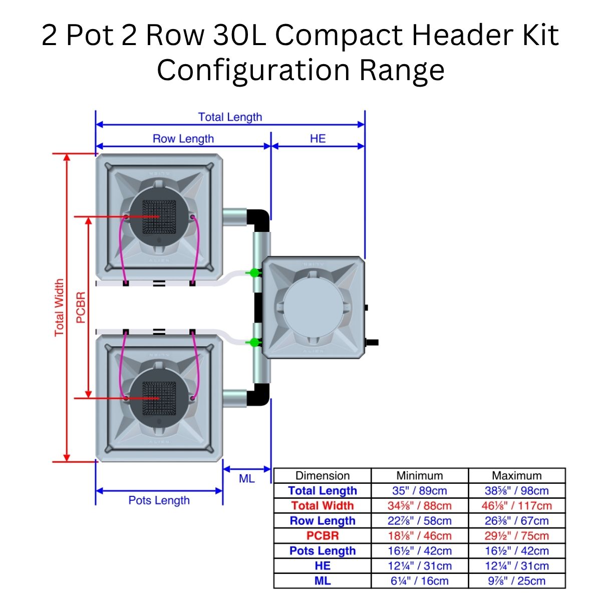Alien Hydroponics AERO Aeroponics System - Double Row Kits