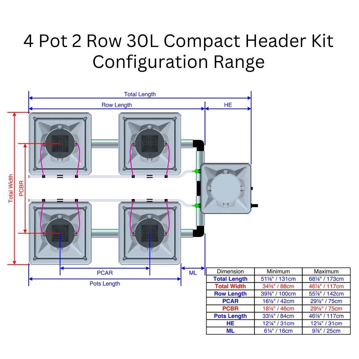 Alien Hydroponics AERO Aeroponics System - Double Row Kits