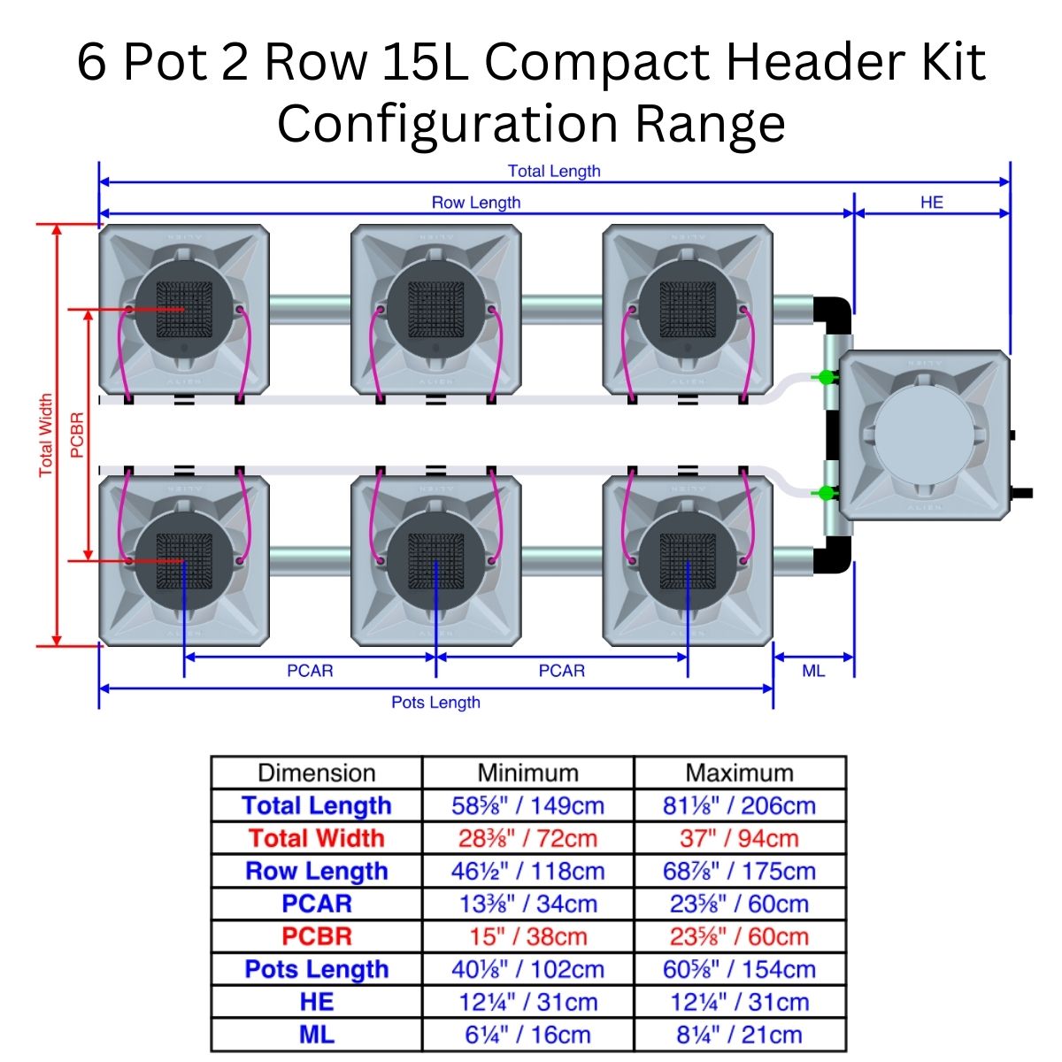 Alien Hydroponics AERO Aeroponics System - Double Row Kits